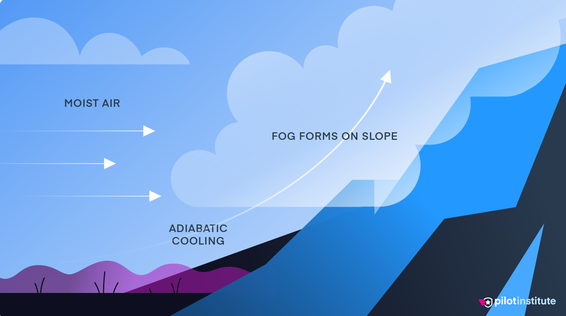 <p>Upslope Fog</p>