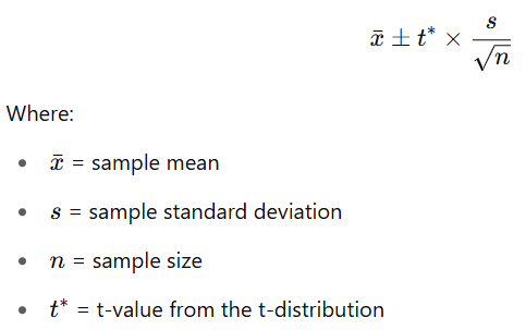 <ul><li><p>How accurate our sample estimate (e.g., sample mean) is likely to be in estimating the true population parameter.</p><ul><li><p>Used to express the range in which we are pretty sure the population parameter lies</p></li></ul></li><li><p>If sample size increases the CI becomes narrower (more precise estimate)</p></li><li><p>If confidence level increases, the confidence interval increases, it becomes wider (more certainty = bigger range)</p></li><li><p>Population with low variation → similar samples with low variation → narrow confidence interval</p><ul><li><p>And vice versa</p></li></ul></li><li><p>Small samples vary more from each other and have less information → wider confidence interval</p><ul><li><p>And vice versa</p></li></ul></li></ul><p></p>