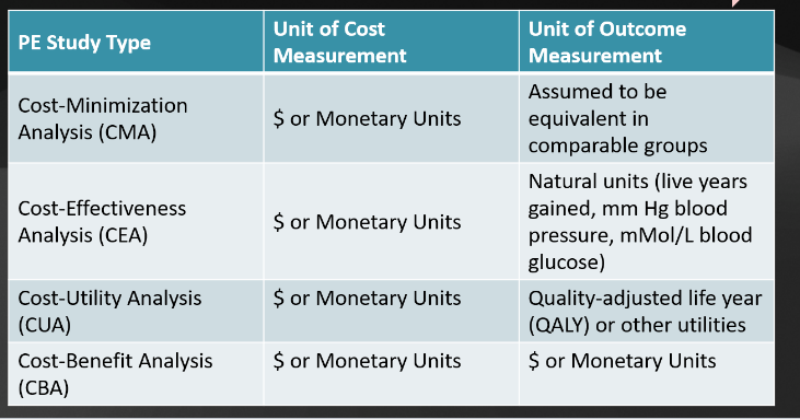 <p>Review table of PE types:</p>