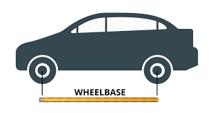 <p>distance from the center of the front axle on vehicle to the center of the rear </p><ul><li><p>measurement of the center of hubs of front wheels to center of hubs of rear wheel </p></li><li><p>normally not present at crime scenes, unless the tracks show evidence of being parked </p></li></ul><p></p>