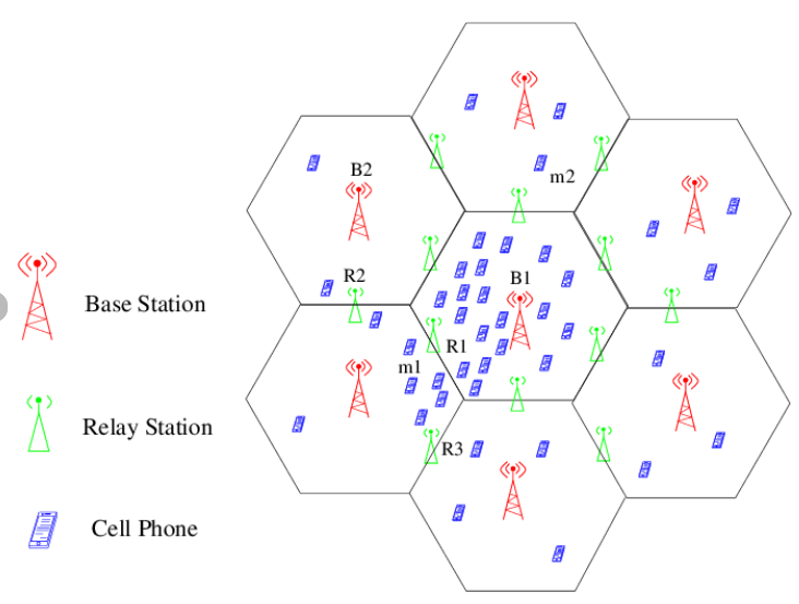 <p>Cellular Networks</p>