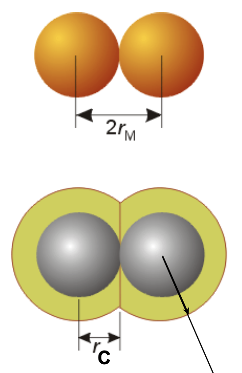 <p><span style="color: #ff8c00">Metallic radius: ½ the distance between the nuclei of metal atoms in the solid state</span></p><p><span style="color: blue">Covalent radius: ½ the distance between identical atoms in a covalent compound</span></p><p><strong>These 2 radii = atomic radii</strong></p>