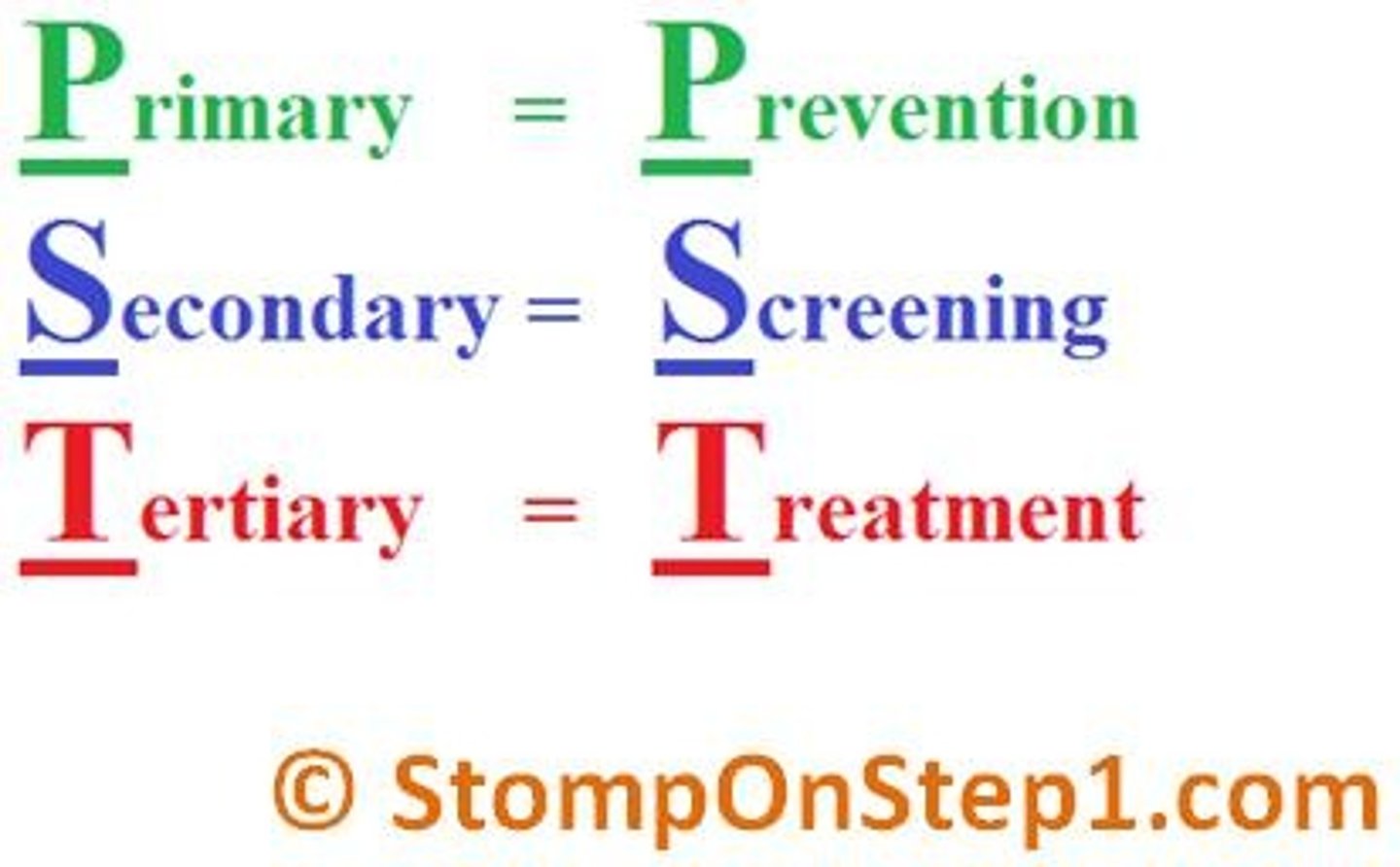 <p>Strategies that seek to avoid the biological onset of disease.</p>