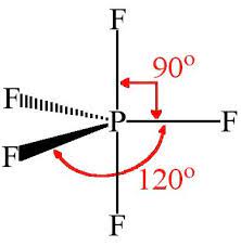 120 and 90, 5 sides