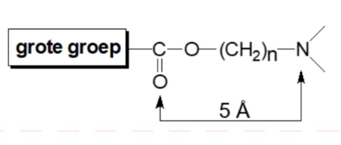 <p>n = 2 tot 3</p>