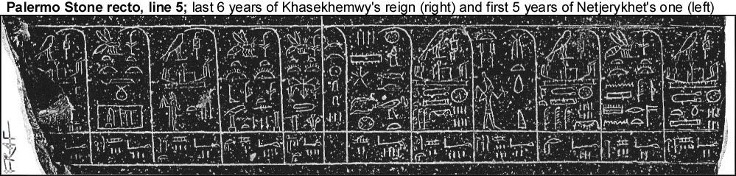 <p>a method of record the passage of time according to the names of rulers.</p>