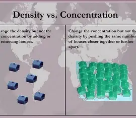 <p>Concentration </p>