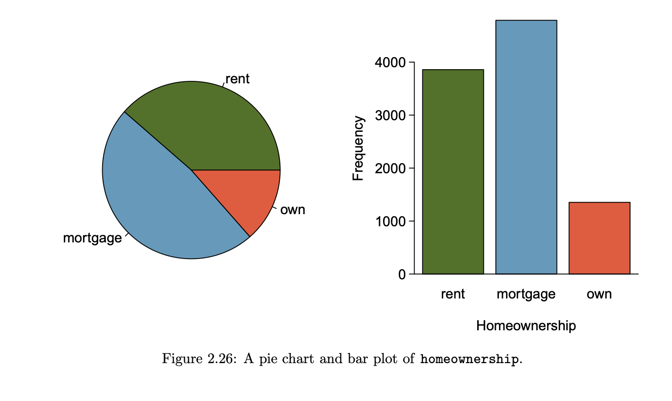 <p>Useful for giving a high-level overview to show how a set of cases break down. However, it is also difficult to decipher details in a pie chart.</p>