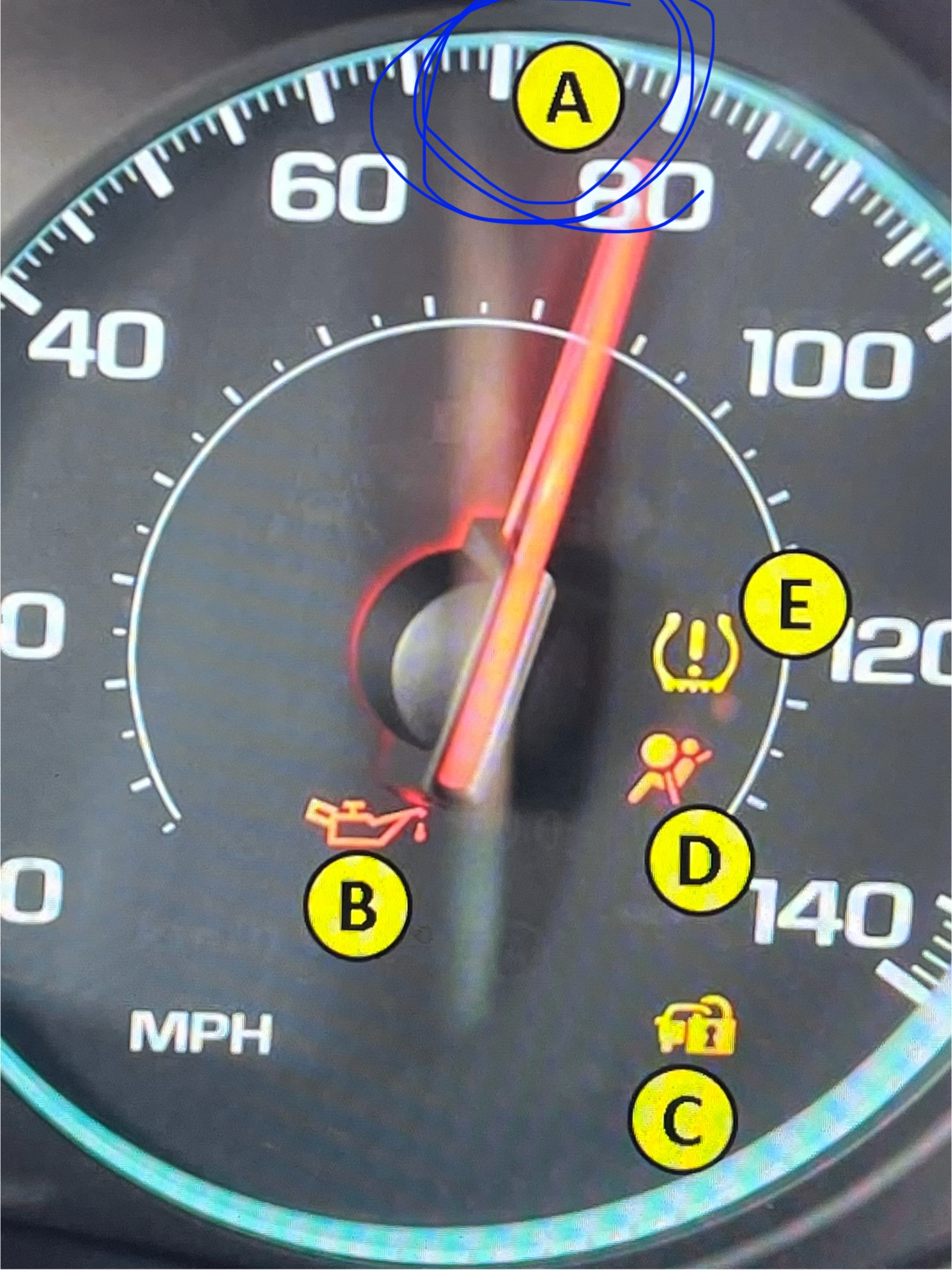 <ul><li><p><span>Shows how fast you are going</span></p></li><li><p><span>﻿﻿Measure = "miles per hour" (mph)</span></p></li><li><p><span>﻿﻿Showing a speed of 80 mph</span></p></li></ul>