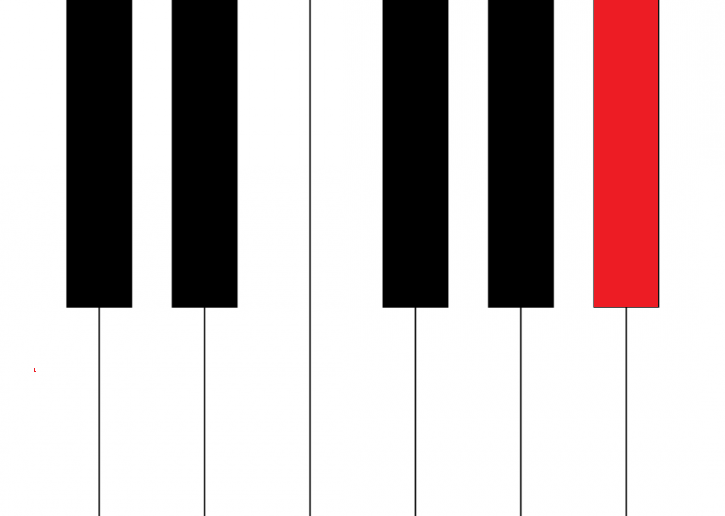 <p>What note is this?</p>