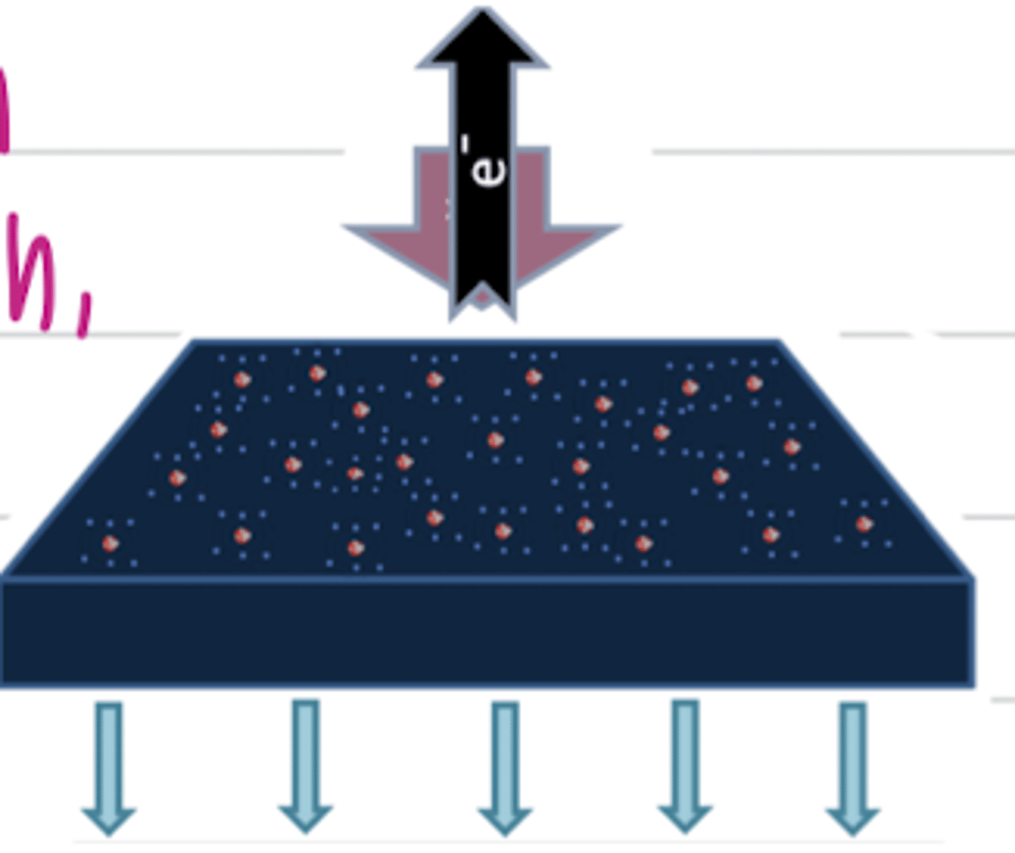 <p>grey, because some xrays will pass through, and some will interact with atoms.</p>