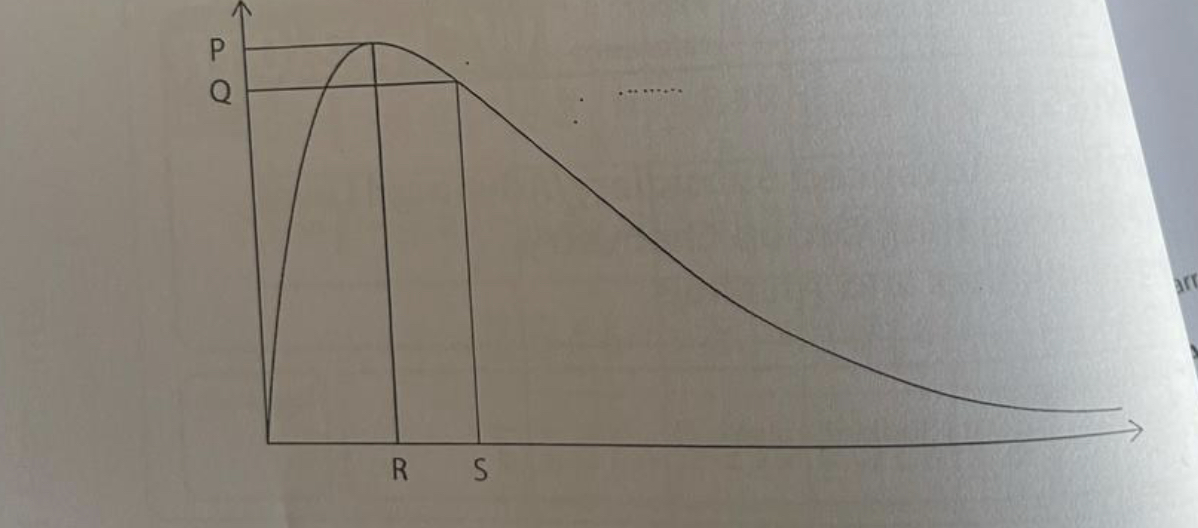 <p>What letter shows the mean energy of the molecules?</p>