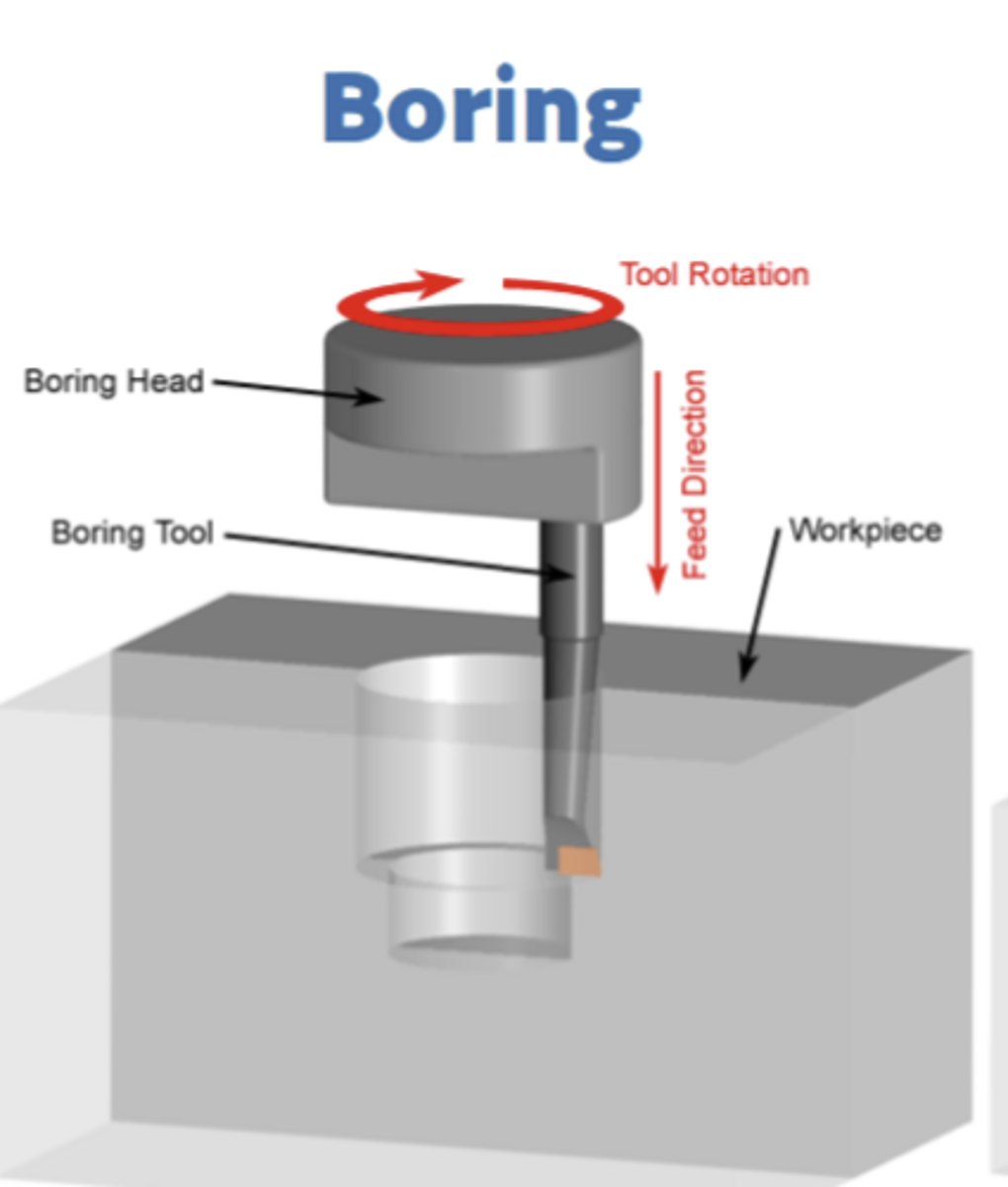 <p>Requires there to already be a hole in the part.</p>