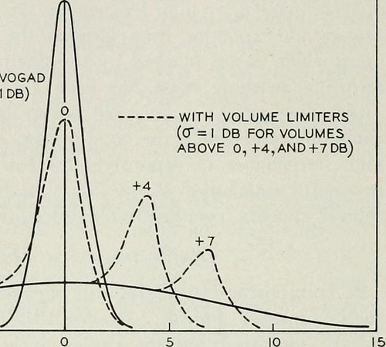 <p>The probability that the results arose purely by chance.</p>