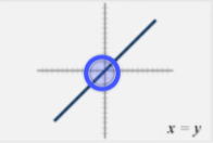 <p>y = x</p><p>over 1, down 1 (As parent function)</p>