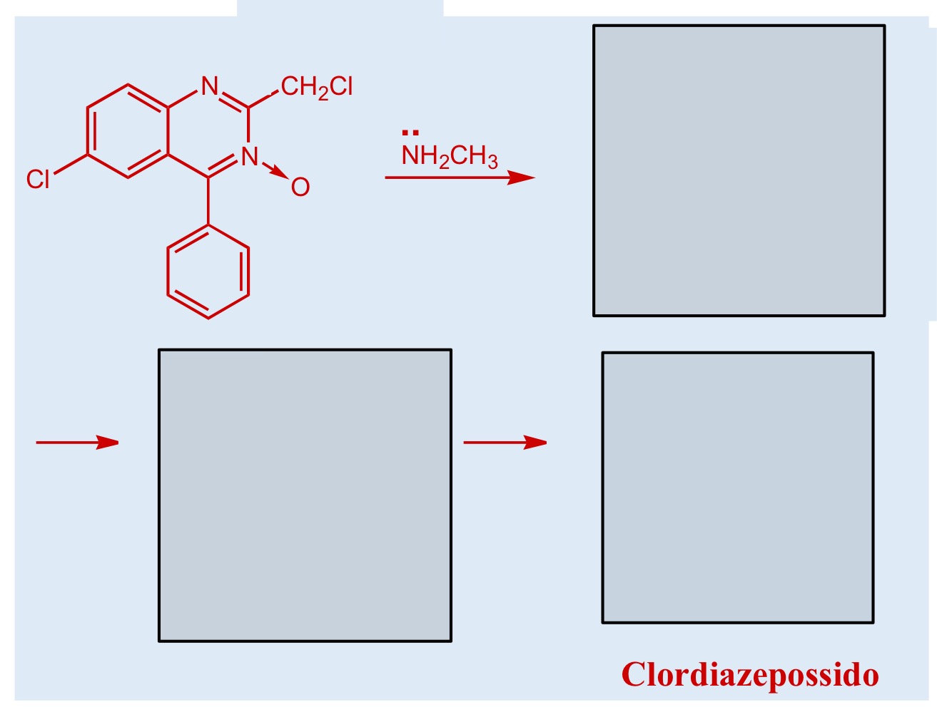 <p>Sintesi del CLORDIAZEPOSSIDO</p>