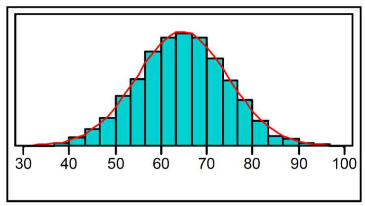 <p>What is a curve</p>