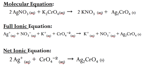 ionic equations that include only the particles that participate in the reaction (no spectator ions)

ex. HCl(aq) + NaOH(aq) --> NaCl(aq) + H2O (l)
full ionic equation:
H+ + Cl- + Na+ + OH- --> 2H+ + Cl- + Na+ + OH-
net ionic equation:
*H+(aq) + OH-(aq) --> H2O(l)*