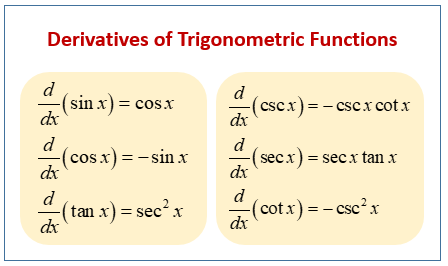 Derivatives of Trig