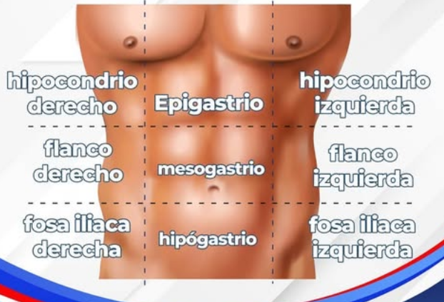 <p>Malestar estomacal presente sin causa clara, indigesión o empacho. <span>Es un síndrome gastrointestinal muy común que se define por la presencia de malestares agudos, crónicos o recurrentes localizados en el epigastrio.</span></p>