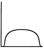 flat curve