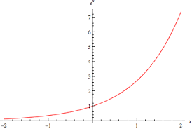 <p>What parent function is this? </p>