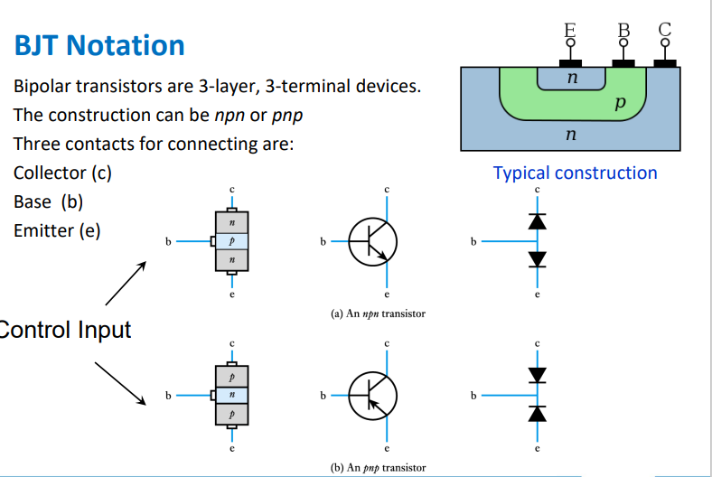 <p>Bipolar transistors are 3-layer, 3-terminal devices. The construction can be npn or pnp </p><p>Three contacts for connecting are: Collector (c) Base (b) Emitter (e)</p>