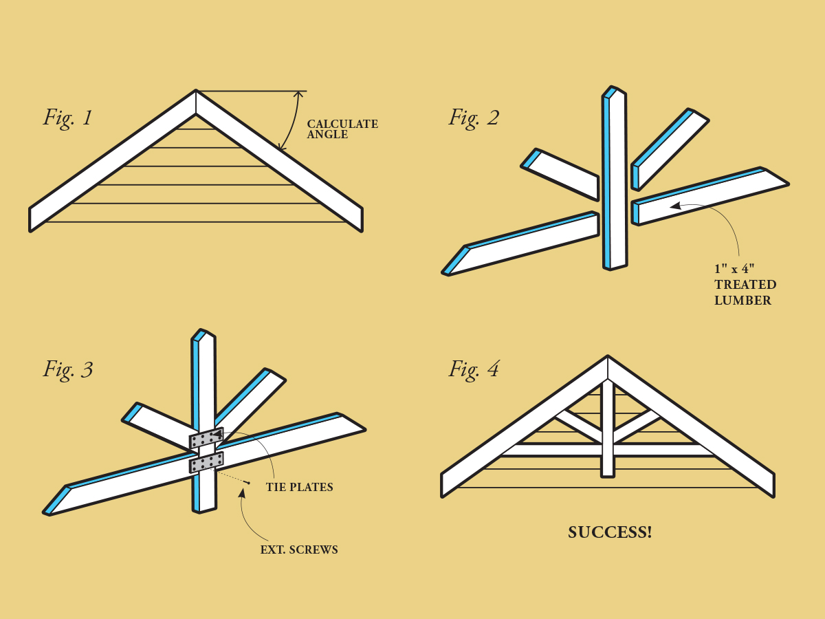 <p>the triangular section of a wall between the edges of a sloping roof.</p>