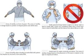 <p>During an aseptic procedure, lowering the arms below the waist is generally considered ?</p>