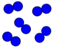 <p>Define element and give an example</p>