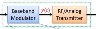 <p>SNR(Q)</p>