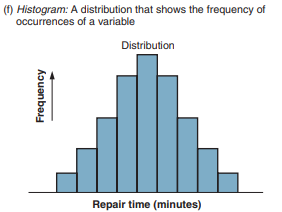 <p>Histogram</p>