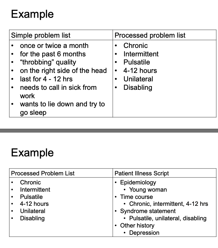 <ul><li><p class="p1">Concise summary of patient’s concern</p></li><li><p class="p1">Used to match presentation to <strong><span>illness scripts</span></strong></p></li><li><p class="p3"><strong>Includes:</strong></p><ul><li><p class="p3"><strong><span>Epidemiology</span></strong></p></li><li><p class="p3"><strong><span>Time course</span></strong></p></li><li><p class="p3"><strong>Clinical presentation</strong></p><ul><li><p class="p3">Key signs + symptoms</p></li><li><p class="p3">Forms a syndrome statement</p></li><li><p class="p3">Excludes irrelevant info</p></li></ul></li><li><p class="p3"><strong>Relevant PMH only</strong></p></li></ul></li></ul><p></p>