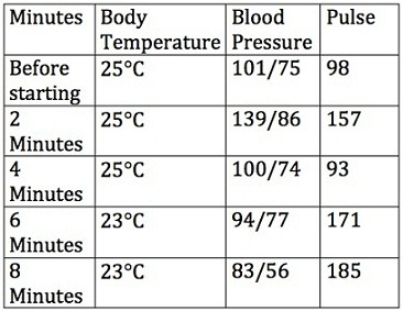 <p>a collection of measurements or observations</p>