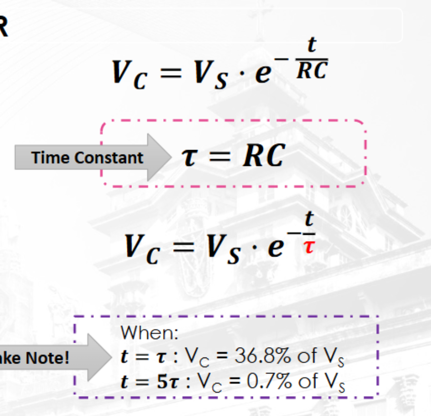 <p>Discharging Formulas</p>