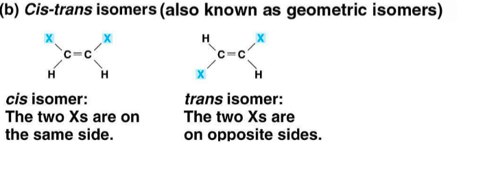 <p>Cis-trans isomers (also called geometric isomers)</p>