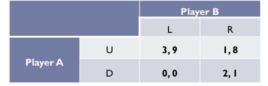 <p>Which of the following plays are likely to occur? </p><p>U, R</p><p>D, R</p><p>D, L</p><p>U, L</p>
