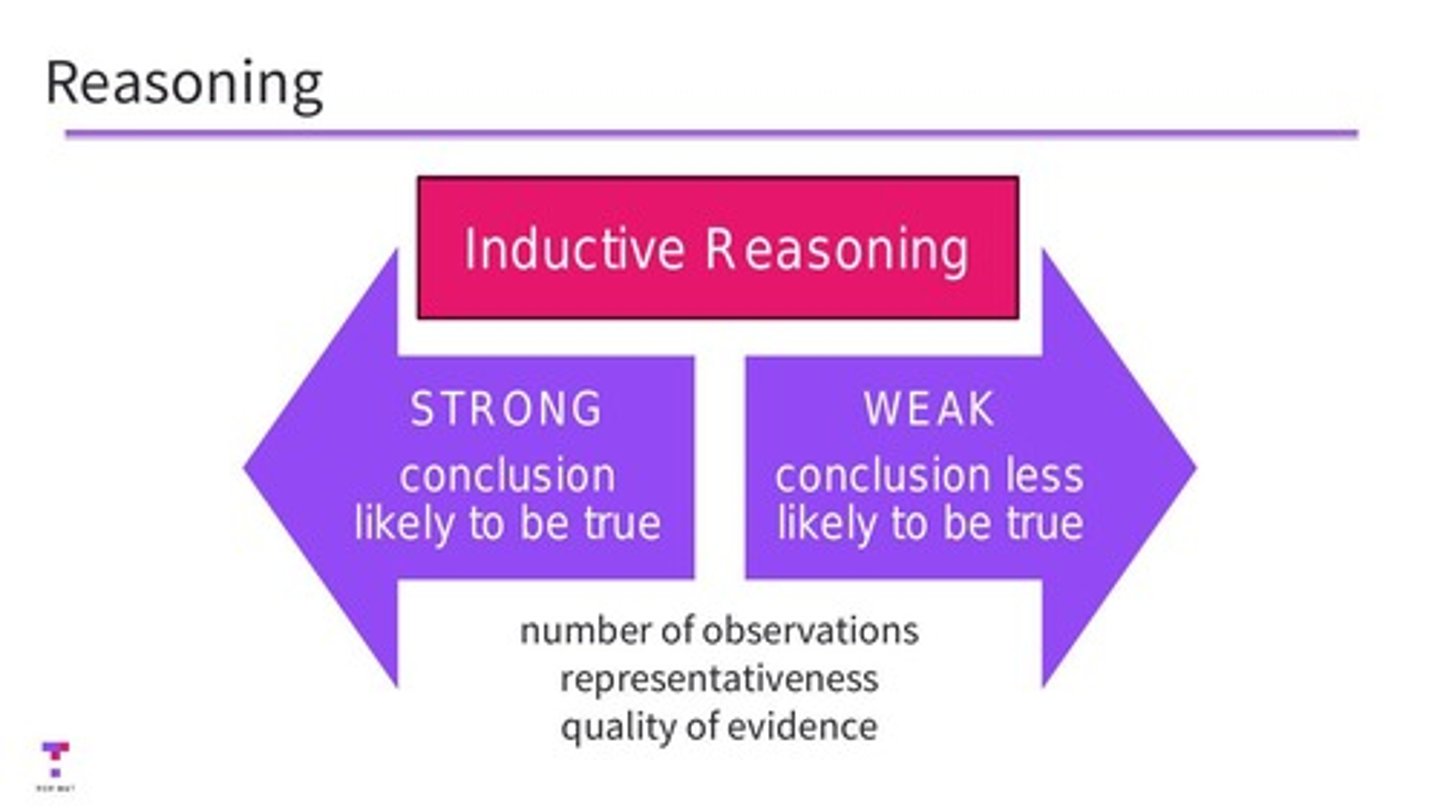 <p>A reasoning process that involves making observations and generalizing them to arrive at a conclusion, never 100% certain.</p>