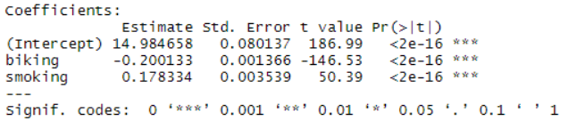 <p>Imagine you estimate the multiple linear regression model below to predict the prevalence of heart disease (as a %) within a given community. Your predictor variables are the percentage of the population that bikes to work and the percentage that smoke. What heart disease prevalence would you predict for a community where 50% of people bike to work and 10% of people smoke?</p><p></p><p>21.90%</p><p>8.22%</p><p>14.98%</p><p>6.76%</p>