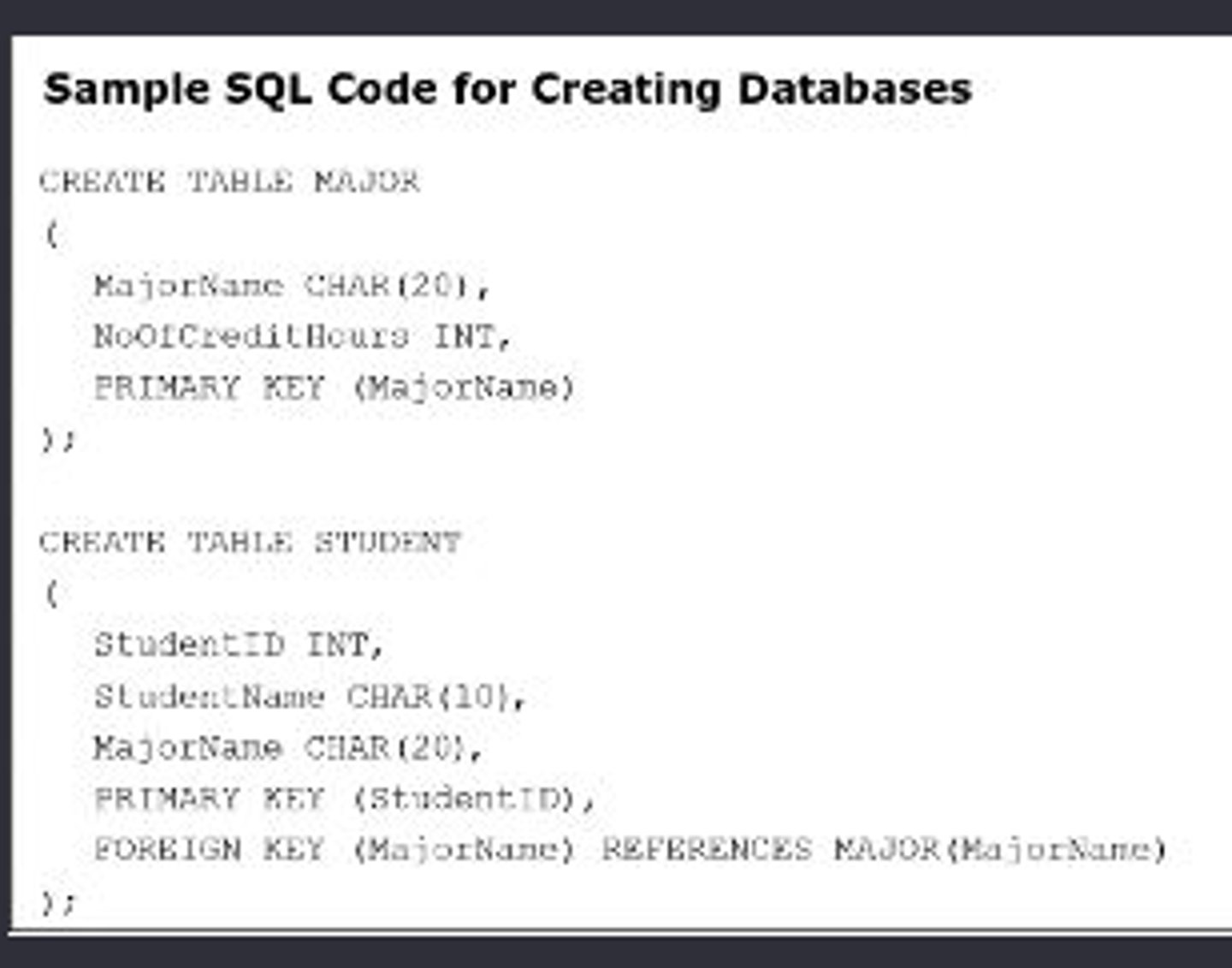 <p>An international standard language for processing a database</p><p>- The most common relational database management system language</p>