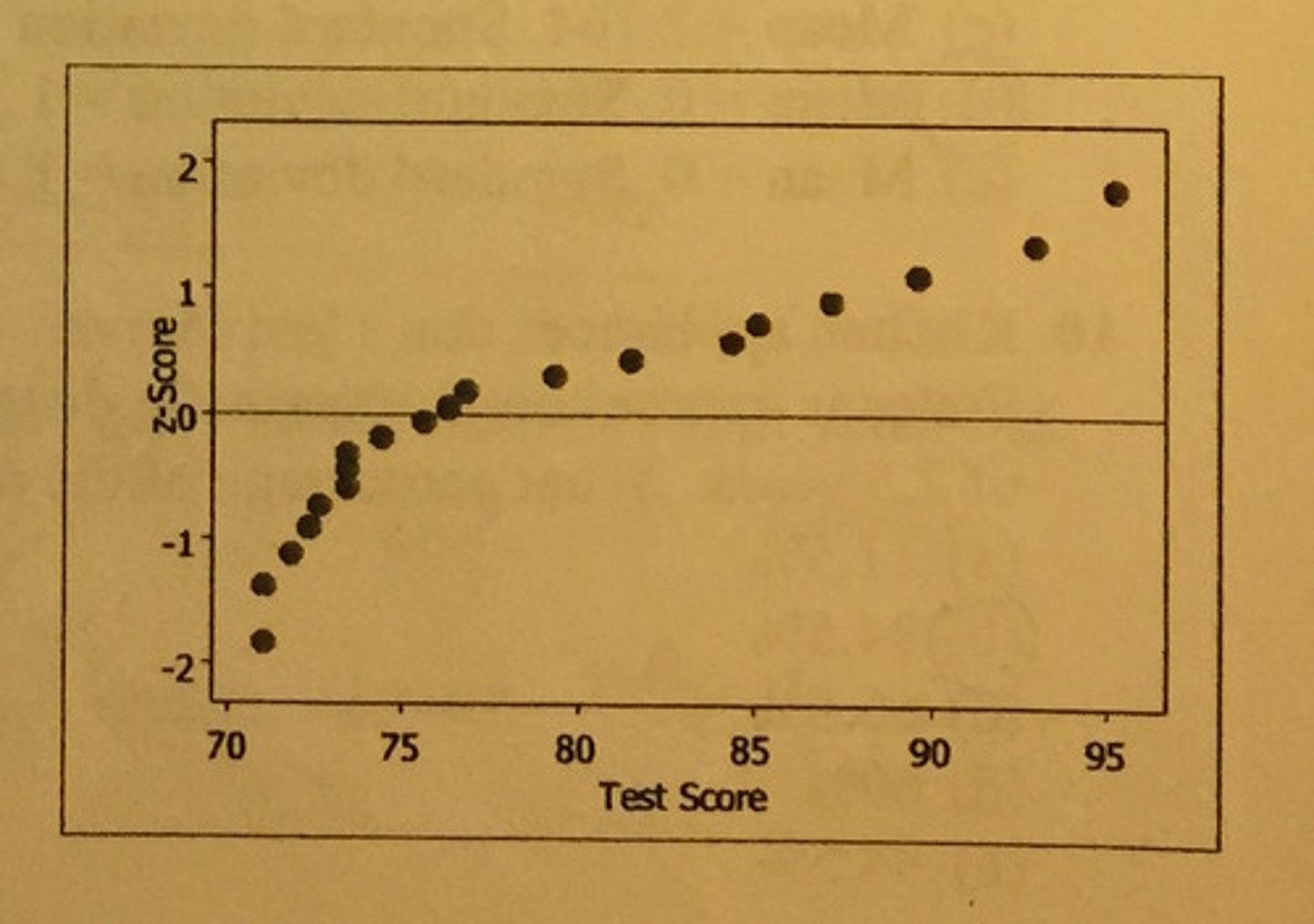 <p>The plot shown at the right is a normal probability plot for a set of test scores. Which statement is true for these data?</p><p>a) the data are clearly normally distributed</p><p>b) the data are approximately Normally distributed</p><p>c) the data are clearly skewed to the left</p><p>d) the data are clearly skewed to the right</p><p>e) there is insufficient information to determine the shape of the distribution</p>