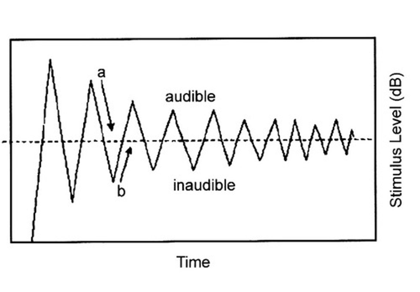 <p>Method of adjustment</p>