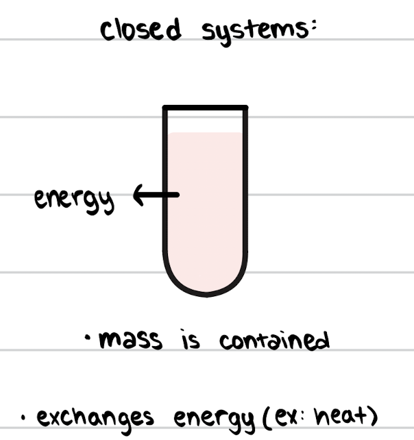 <p>mass is contained, but the system exchanges energy with the surroundings. </p>