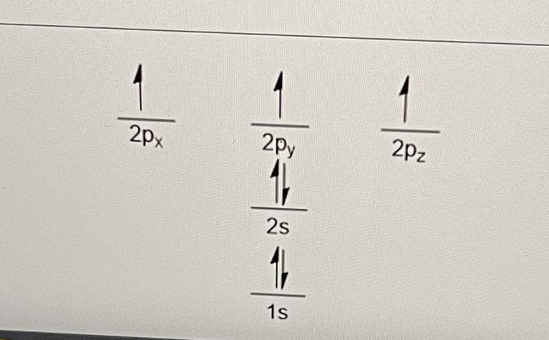 <p>The figure below shows the electronic configuration of nitrogen, a Group V element with 5 valence electrons. The electrons are distributed such that the lower energy orbitals are filled first with 2 electrons before the higher energy orbitals.</p><p>This is known as what?</p>
