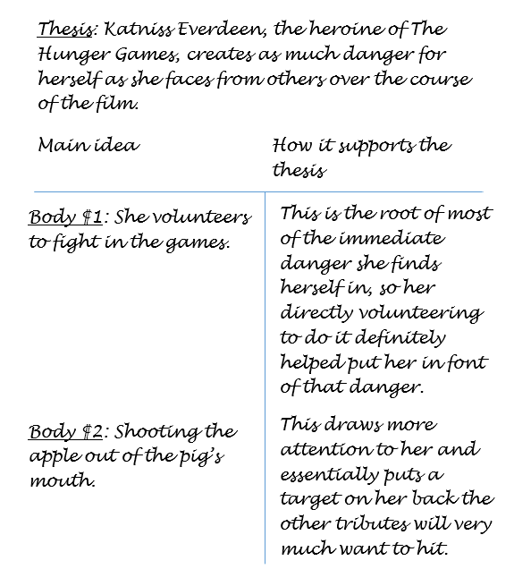 <ol><li><p>At the top of a fresh sheet of paper, write your primary purpose for the text you want to outline. This should be the purpose <strong>exactly as it appears in your draft</strong>, not the purpose you know you intended. If you can’t find the actual words, write down that you can’t find them in this draft of the message (it’s an important note to make!)</p></li><li><p>Draw a line down the middle of the page, creating two columns below your message purpose.</p></li><li><p>Read, preferably out loud, the first body paragraph of your draft.</p></li></ol><p></p>