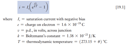 <ul><li><p><strong>Reverse bias:</strong> Current remains nearly constant from ~0.1 V up to the <strong>breakdown voltage</strong>.</p></li><li><p>This constant current is called the <strong>saturation current (IsI_sIs​)</strong>.</p></li><li><p>In practice, reverse current <strong>slightly increases</strong> with voltage due to <strong>surface leakage</strong>.</p></li></ul><p></p>