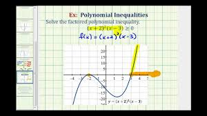 <ul><li><p>Place inequality in standard form</p></li><li><p>Graph with calculator</p></li><li><p>Highlight part of graph  that makes inequality true</p></li><li><p></p></li></ul>