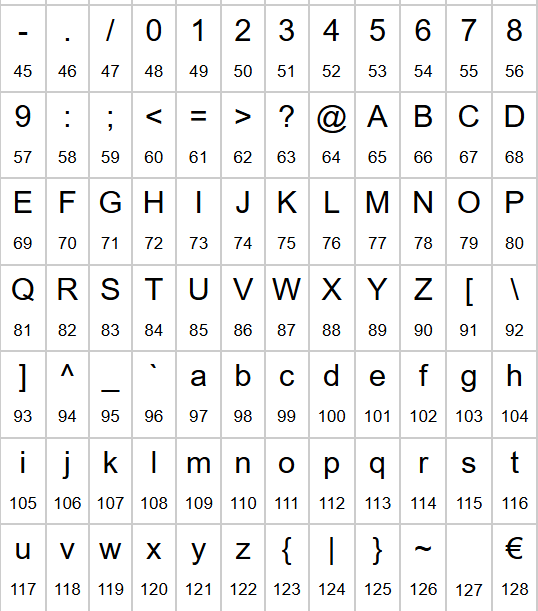 <p>What would the code return?</p><pre><code>String myStr = "Hello";
int result = myStr.codePointBefore(1);
System.out.println(result);</code></pre><p></p>