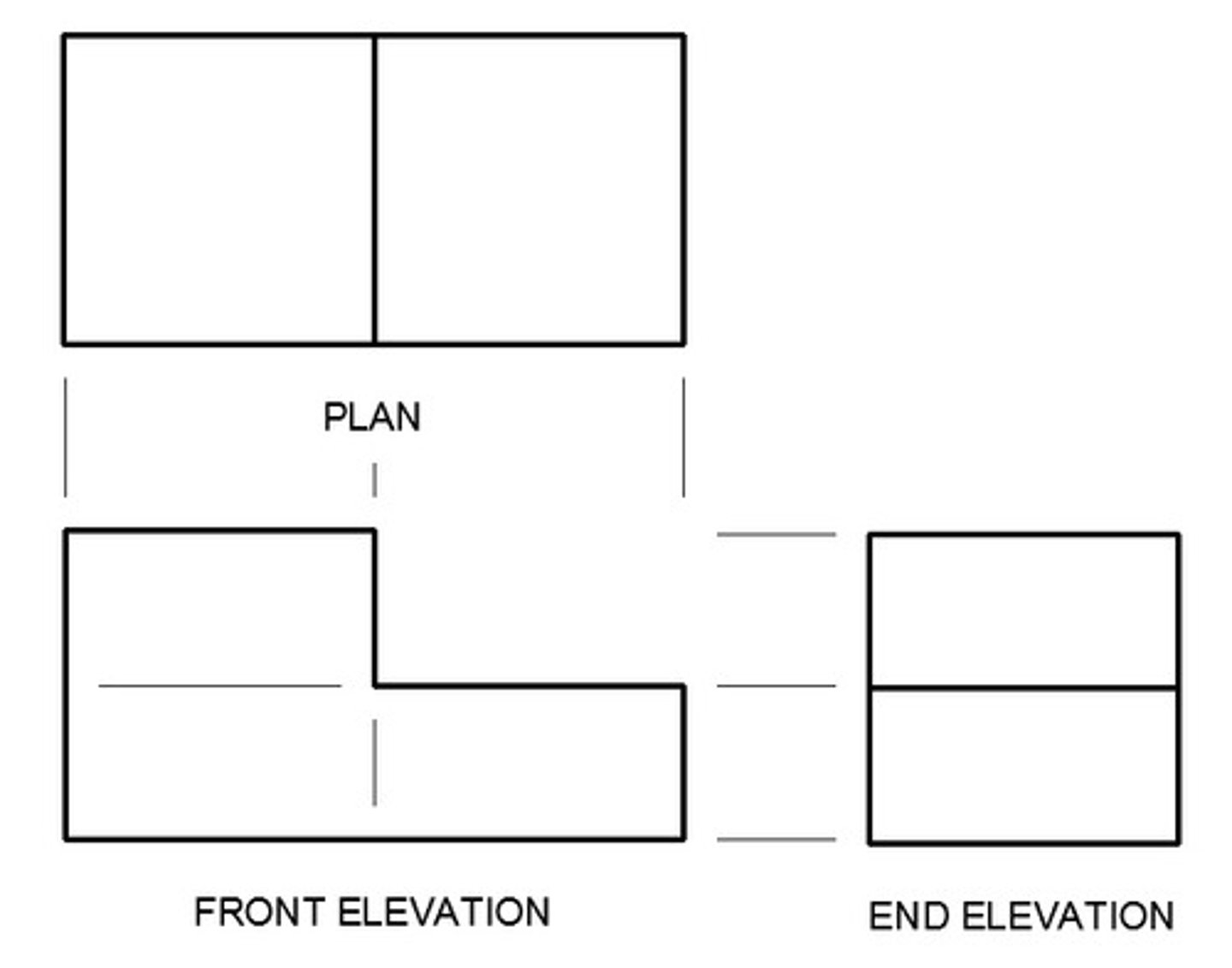 <p>uses "line of sight" that are always perpendicular to the viewing plane --&gt; produces a projected image --&gt; forms of drawings are named depending on the positioning of the object</p>
