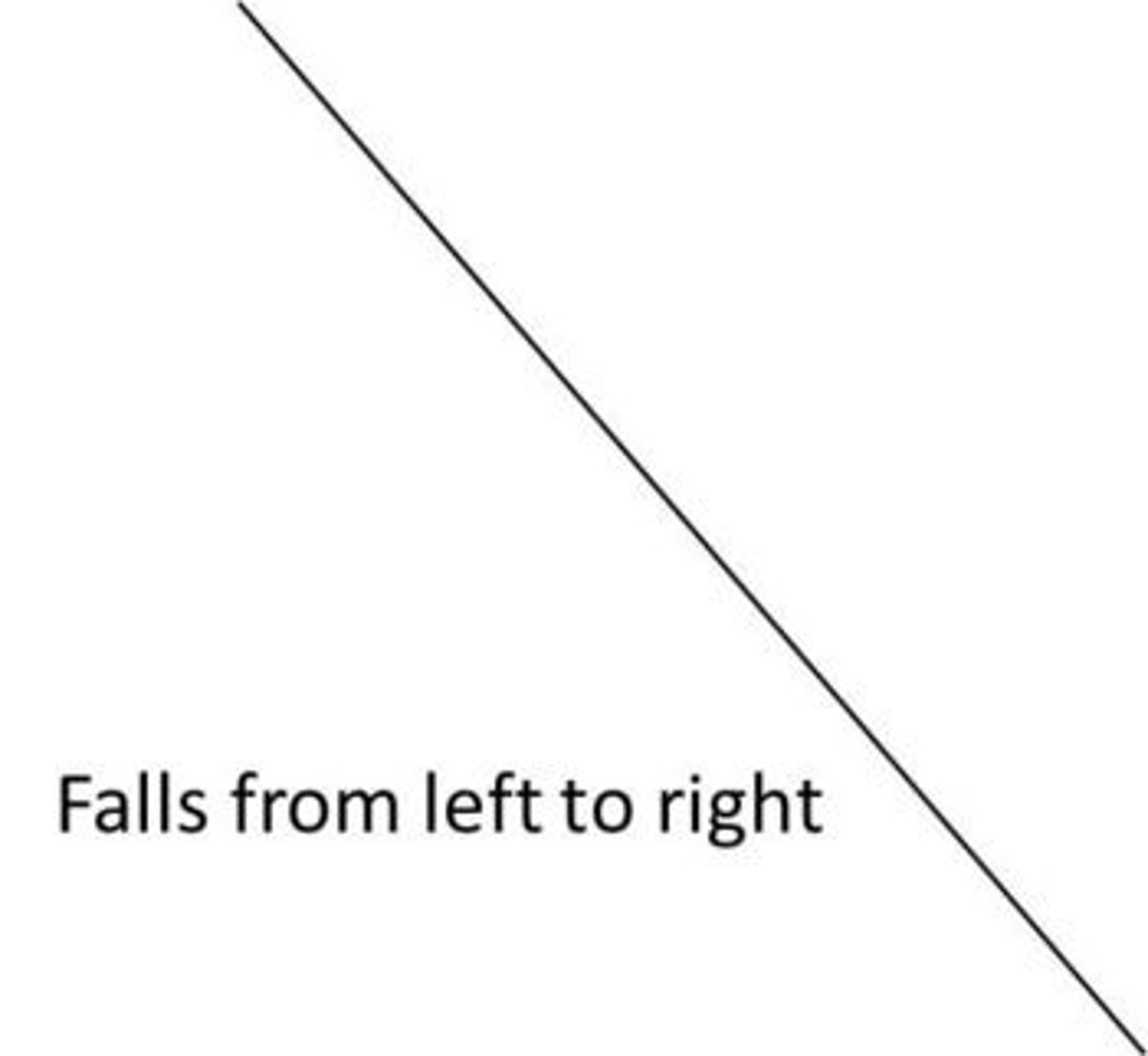 <p>ex: y = -2x</p>